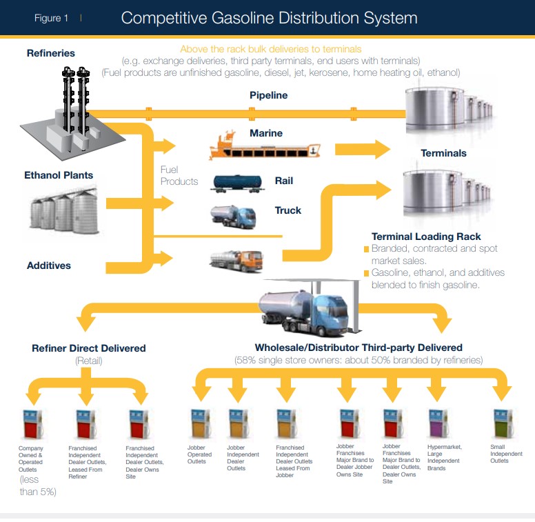 gasoline_distribution_system